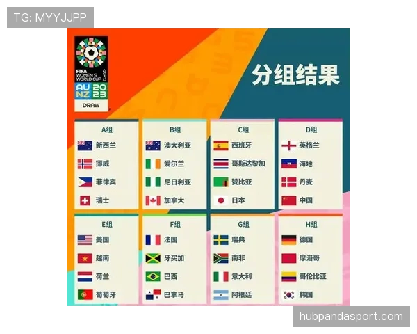 2026世界杯48支球队如何分配到12个小组的分组规则