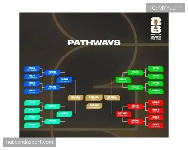 2026世界杯48队分12组赛制如何规定小组出线规则
