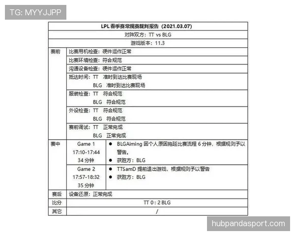 拖延时间判罚规则到底怎么判？这些细节常被裁判忽略