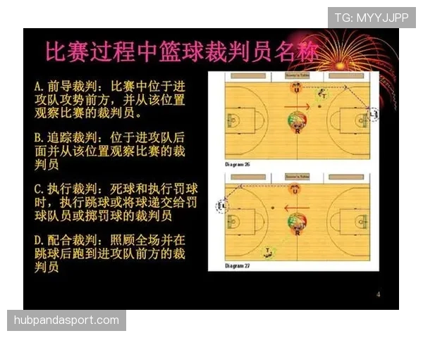 门线判定规则详解：裁判如何精准判断进球有效性