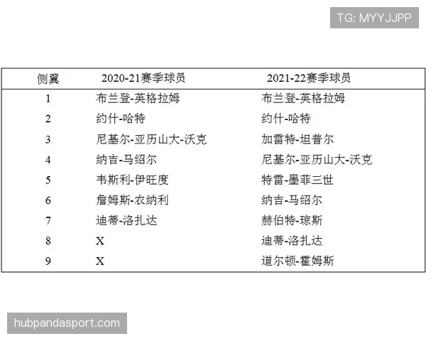 杜埃的效率表现与比赛影响力含金量解析