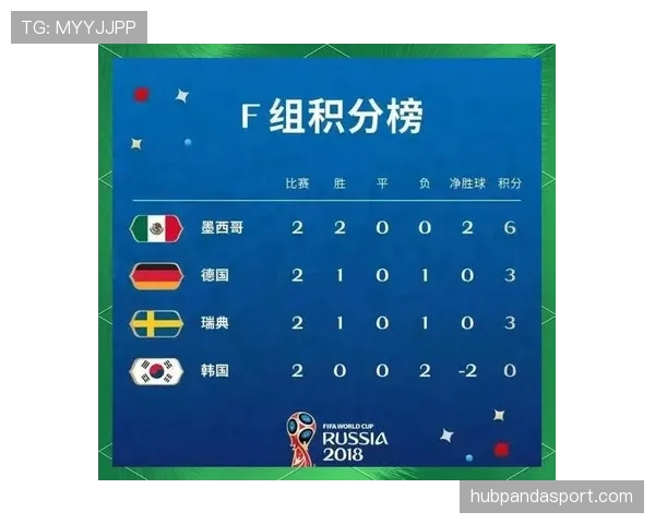 世界杯C组出线形势全面分析